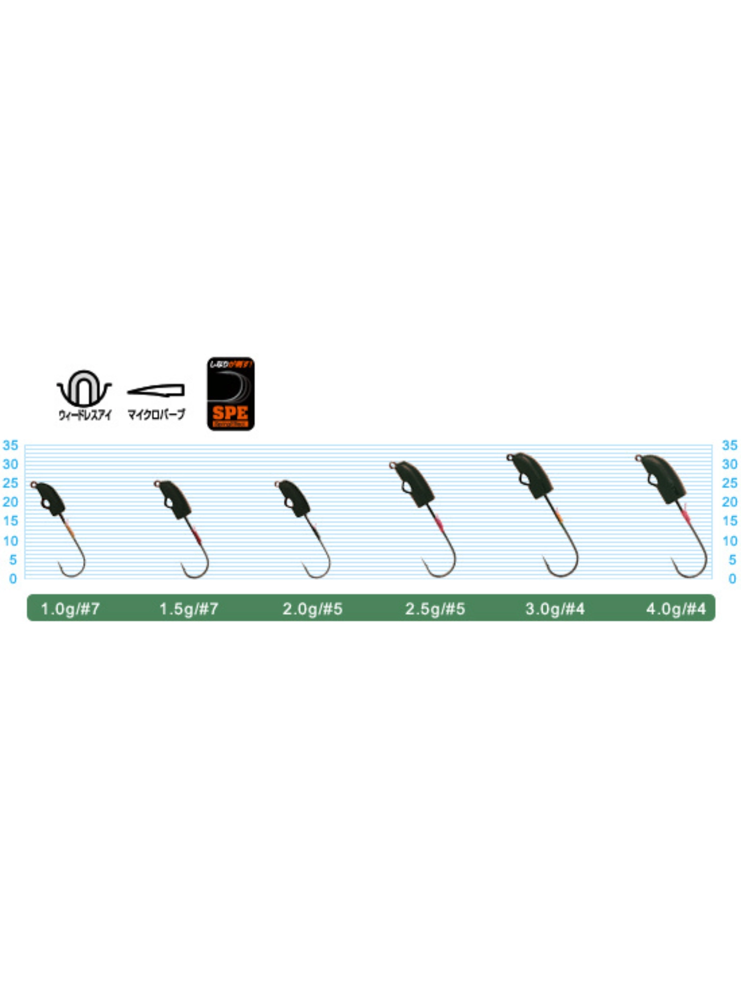Cultiva 11681 X-Head LRF Jighead