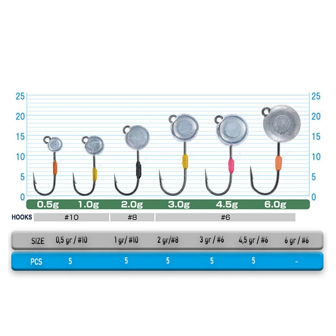 Cultiva 11788 Mushi LRF Jighead