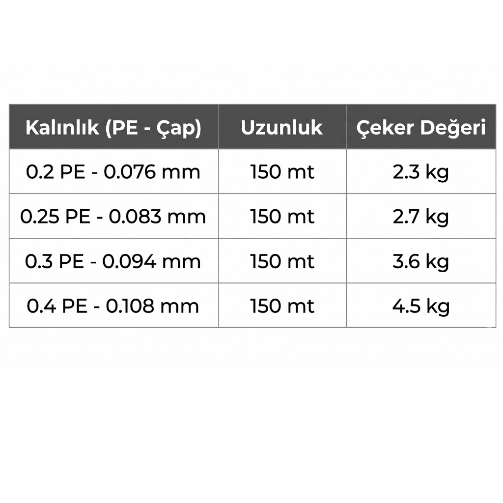 Gosen Answer Ajing PE 4x 150 Mt İp Misina 0.3PE