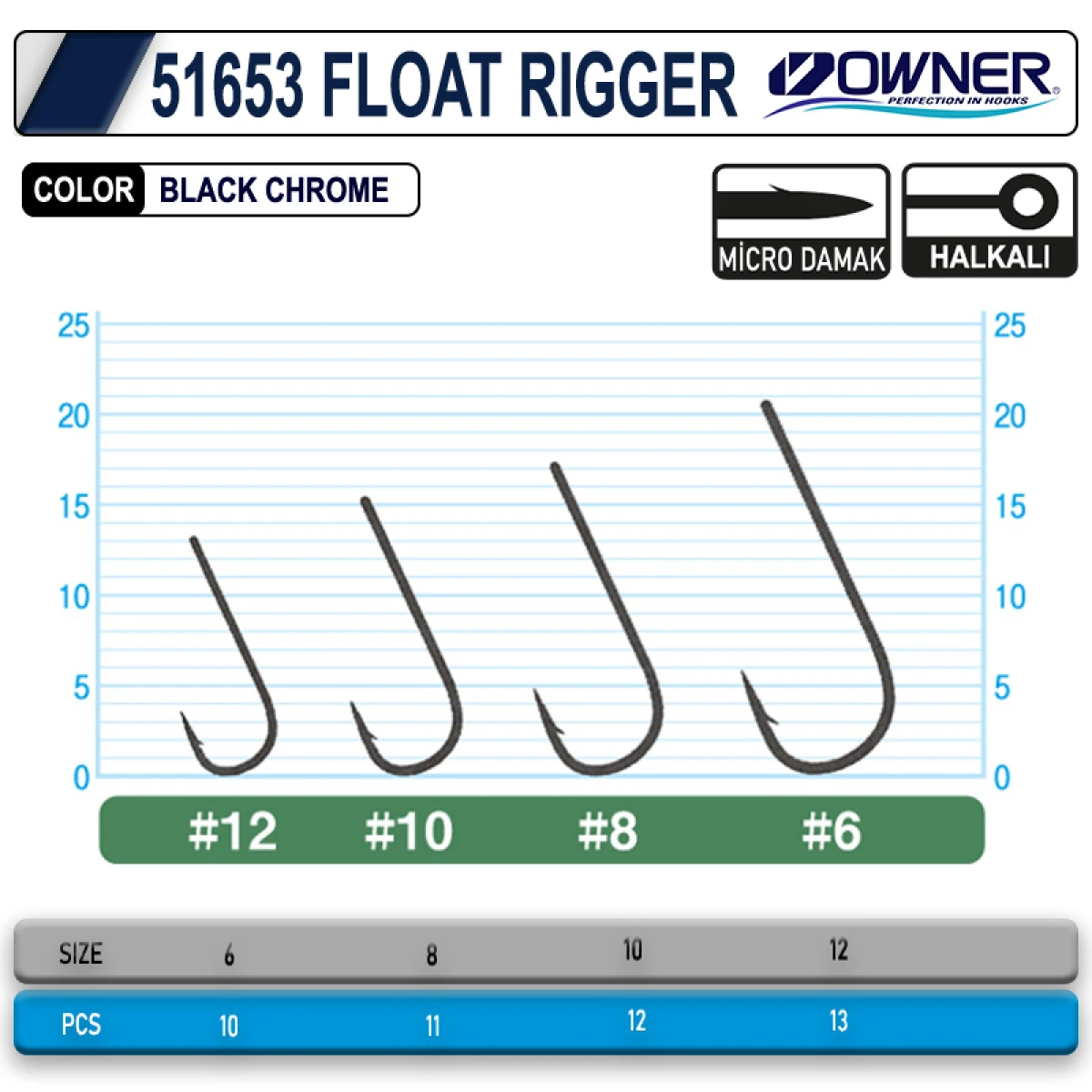OWNER 51653 MH-12 FLOAT RIGGER -NO: 12