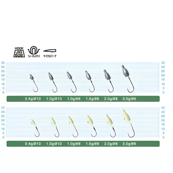 Owner Cultiva JH-83 Mebaru Dangan LRF Jighead
