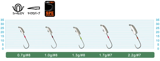 Cultiva JH-85 Flowing Bullet Jighead