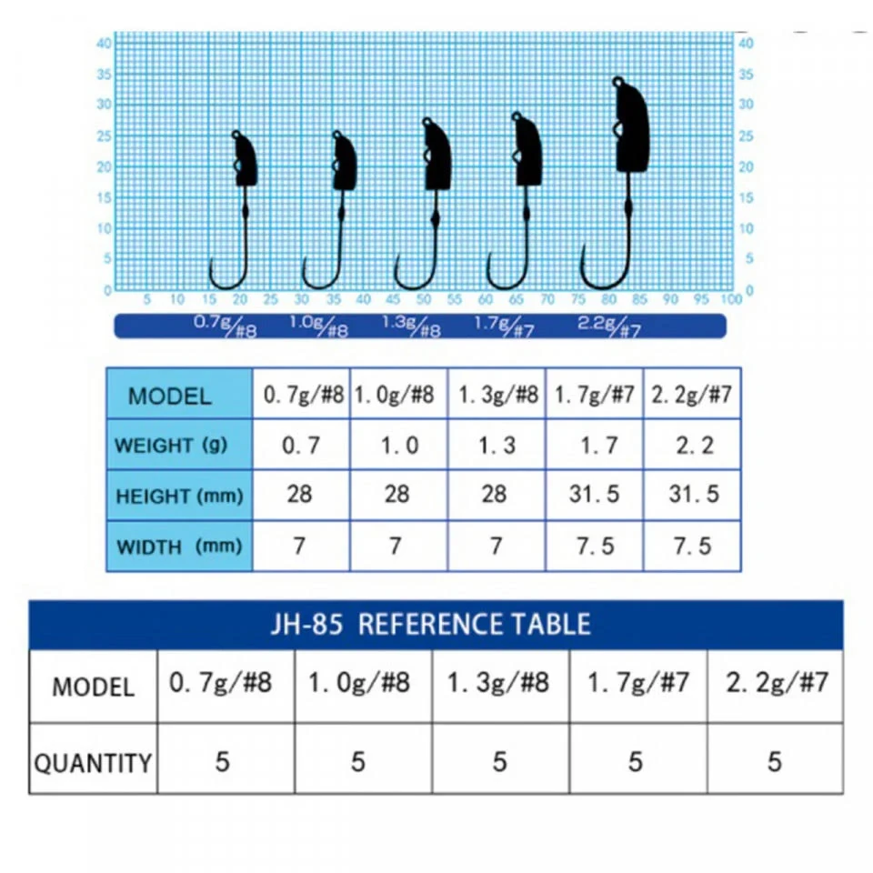 Cultiva JH-85 Flowing Bullet Jighead