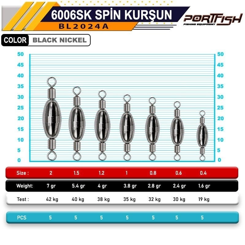 Portfish Bl6006SK Çift Taraflı Fırdöndülü Çelik kurşun