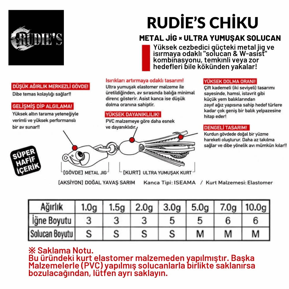 Rudie’s Gyoshi Chiku 10 Gr Jig Yem