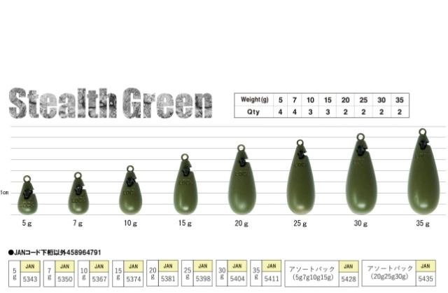 Rudie’s Rock Game Sinker Value Pck (20gr/25gr30gr)