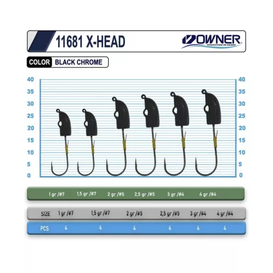 Cultiva 11681 X-Head LRF Jighead
