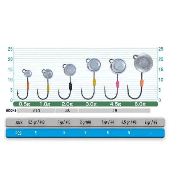 Cultiva 11788 Mushi LRF Jighead