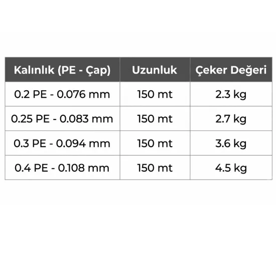 Gosen Answer Ajing PE 4x 150m 0.2PE İp Misina