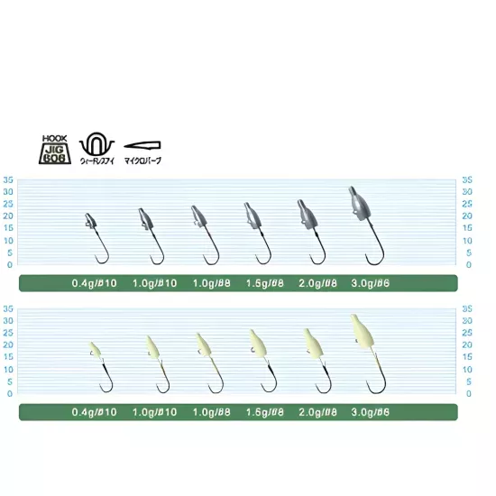 Owner Cultiva JH-83 Mebaru Dangan LRF Jighead