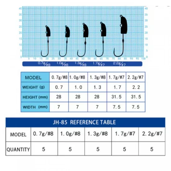 Cultiva JH-85 Flowing Bullet Jighead