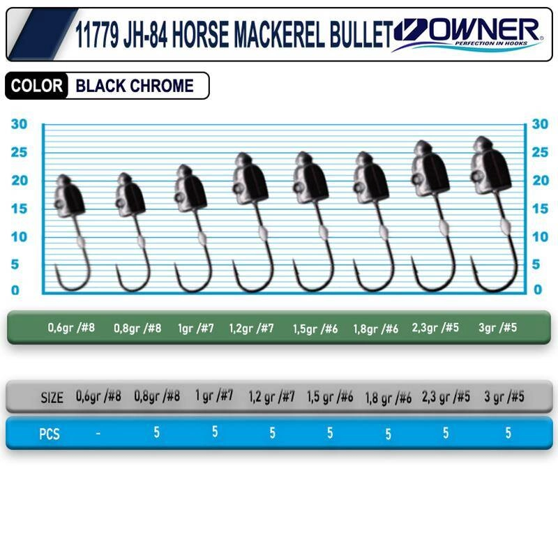 Cultiva 11779 JH-84 Horse Mackerel Bullet Lrf Jighead